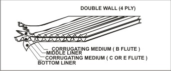 Double Wall (Topless)